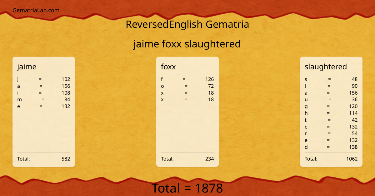 jaime foxx slaughtered in reversedEnglish Gematria